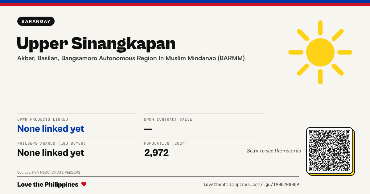 Share card: Upper Sinangkapan