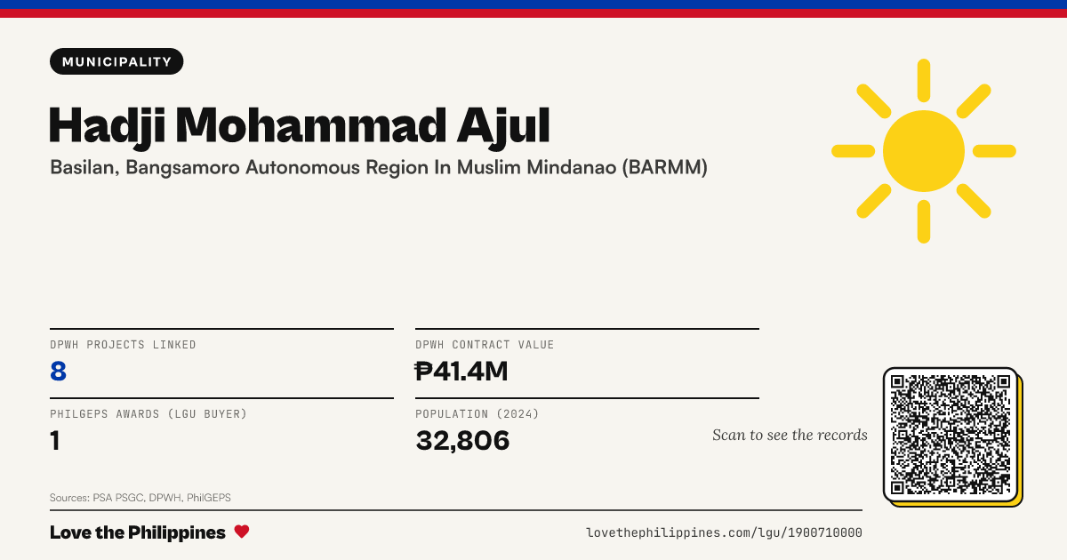 Share card: Hadji Mohammad Ajul