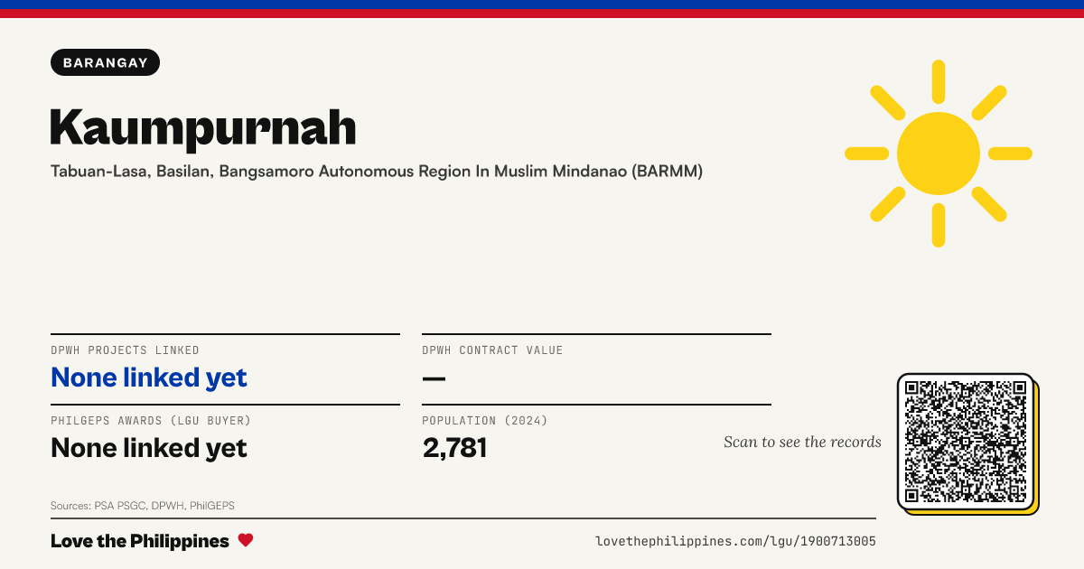 Share card: Kaumpurnah