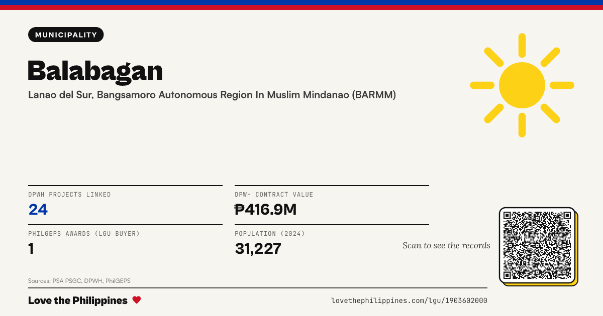 Share card: Balabagan