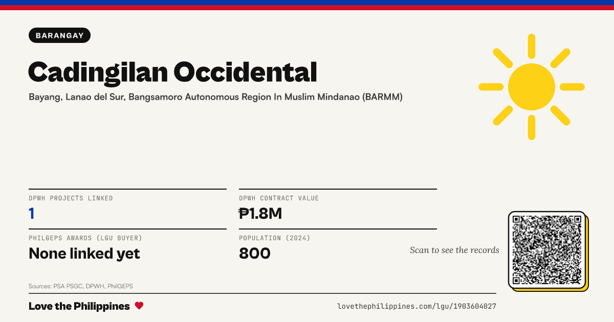 Share card: Cadingilan Occidental