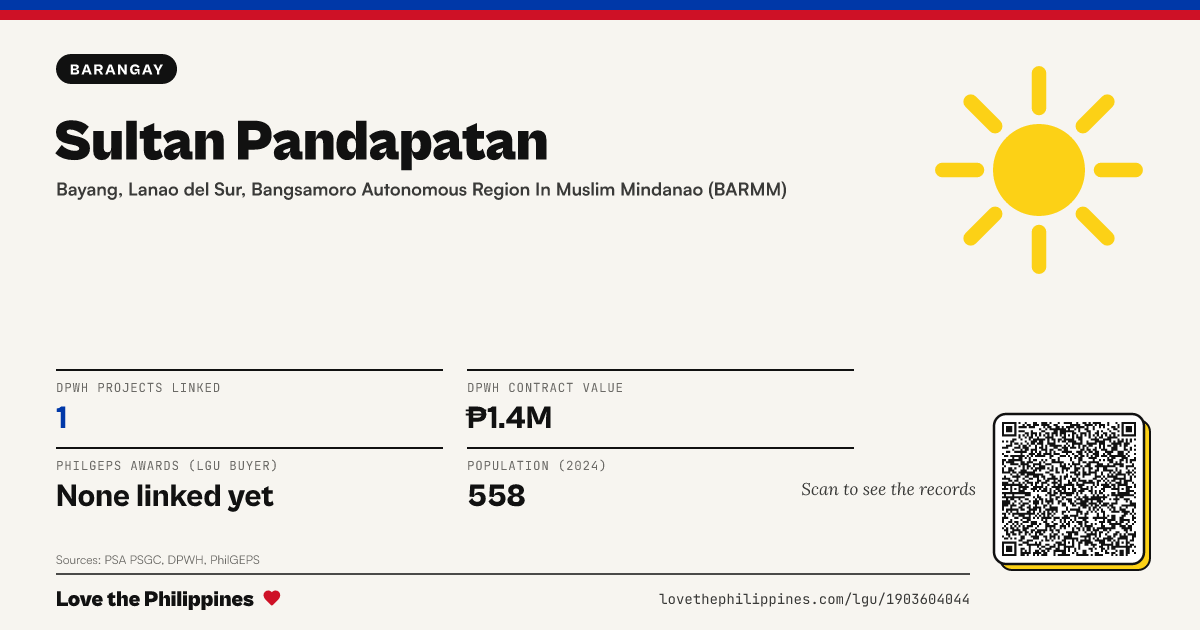 Share card: Sultan Pandapatan