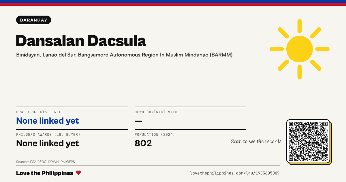 Share card: Dansalan Dacsula