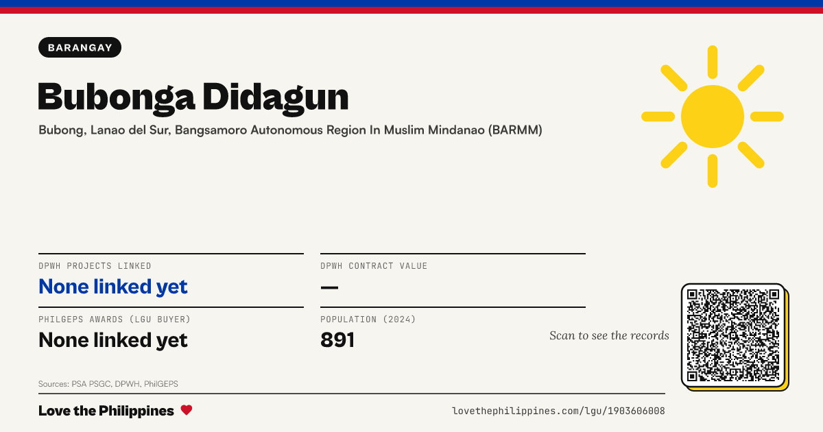 Share card: Bubonga Didagun