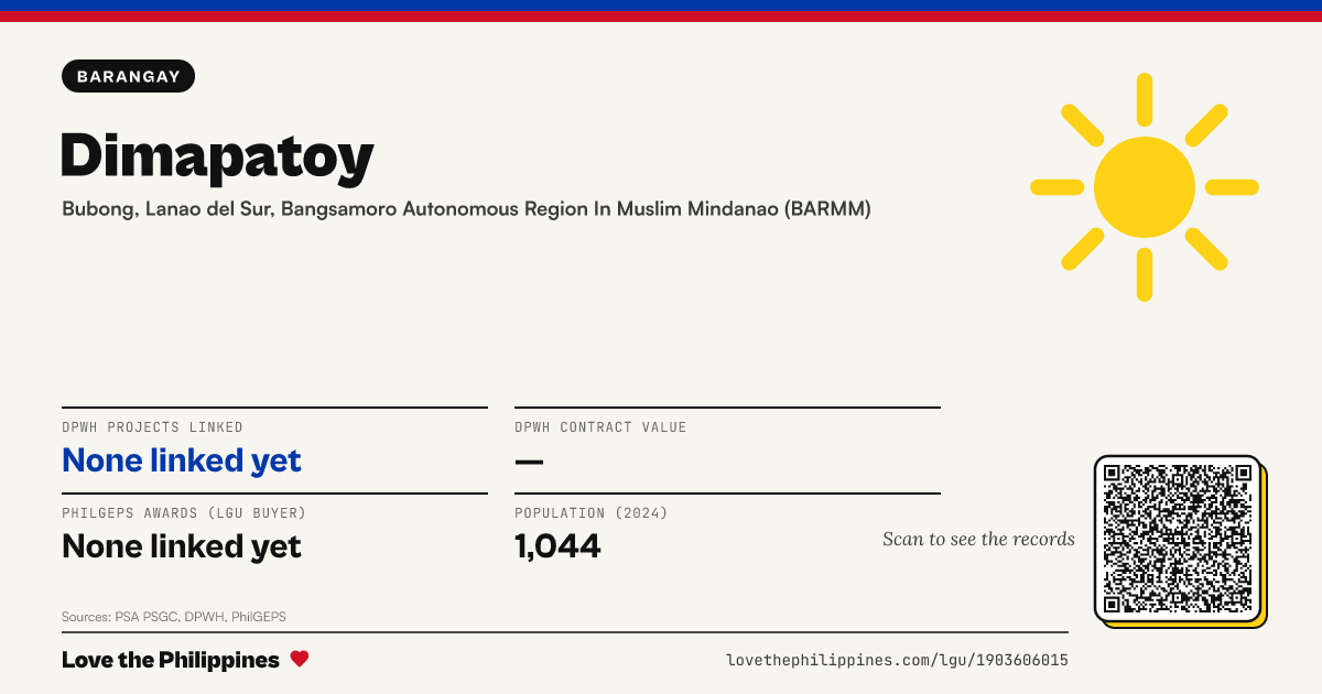 Share card: Dimapatoy