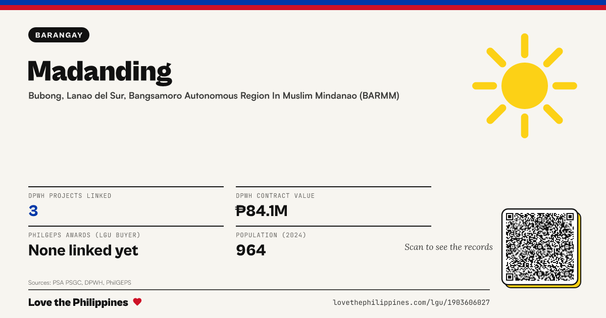 Share card: Madanding