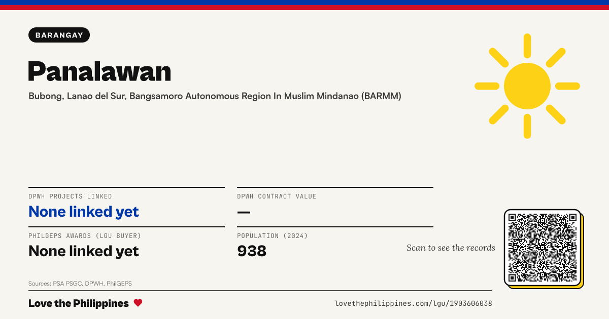 Share card: Panalawan
