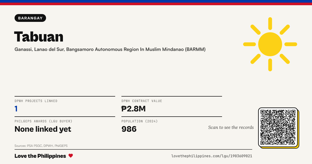 Share card: Tabuan