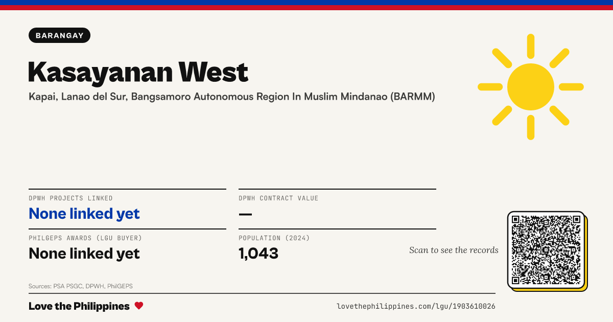 Share card: Kasayanan West