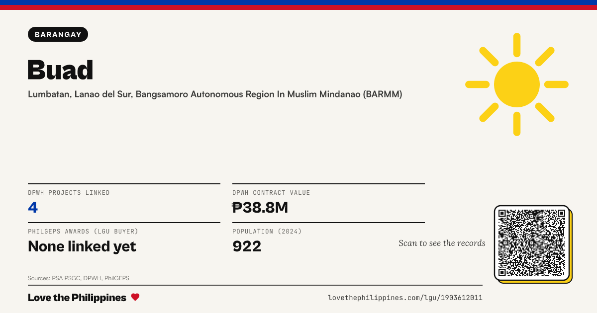 Share card: Buad