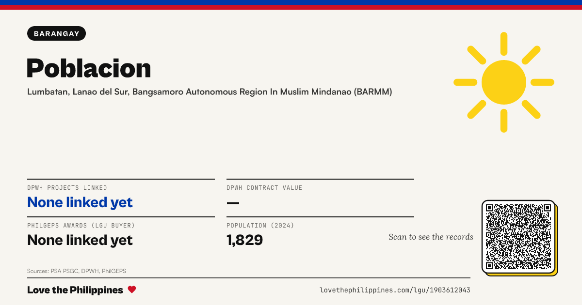 Share card: Poblacion