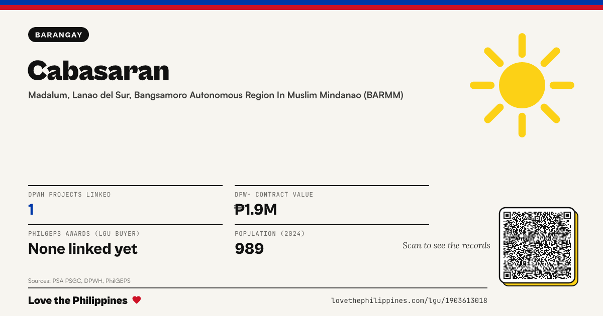 Share card: Cabasaran