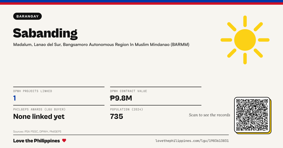 Share card: Sabanding