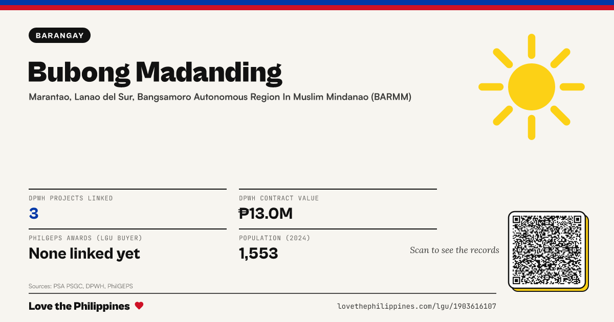 Share card: Bubong Madanding