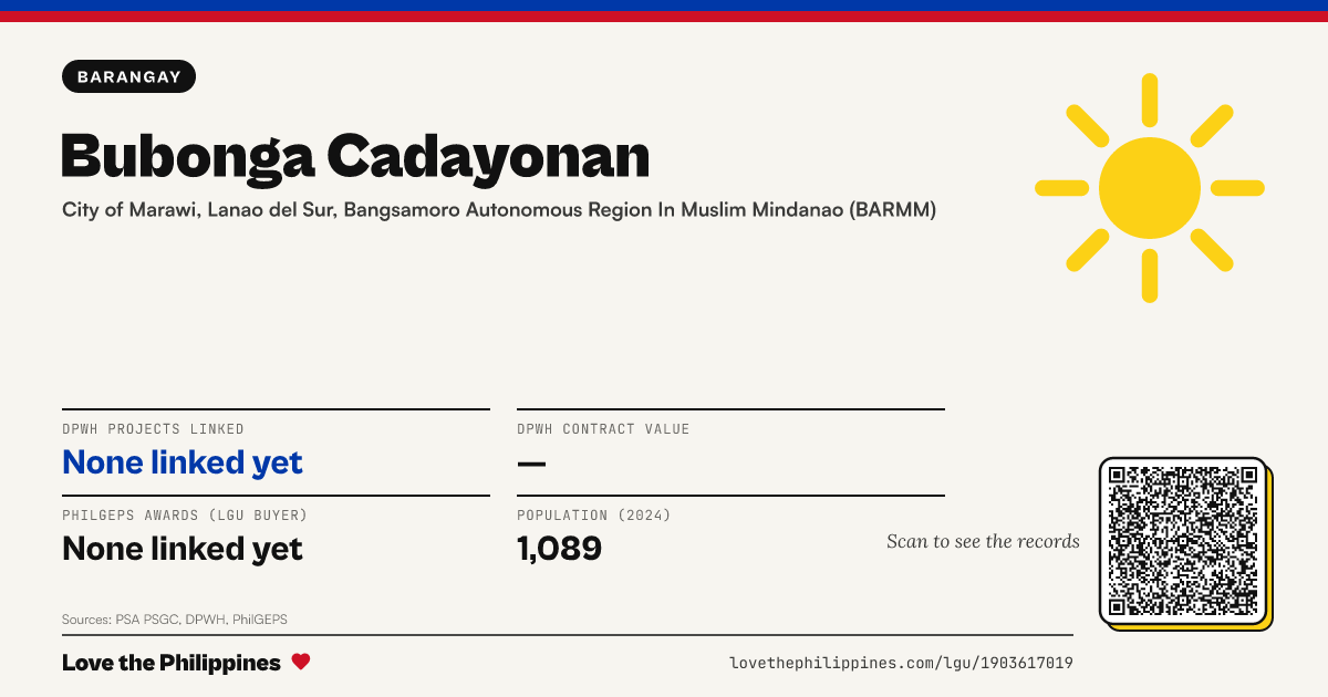 Share card: Bubonga Cadayonan