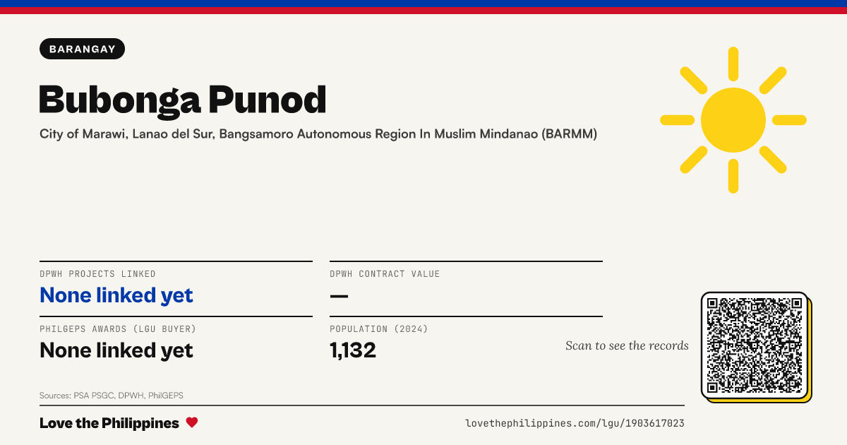 Share card: Bubonga Punod