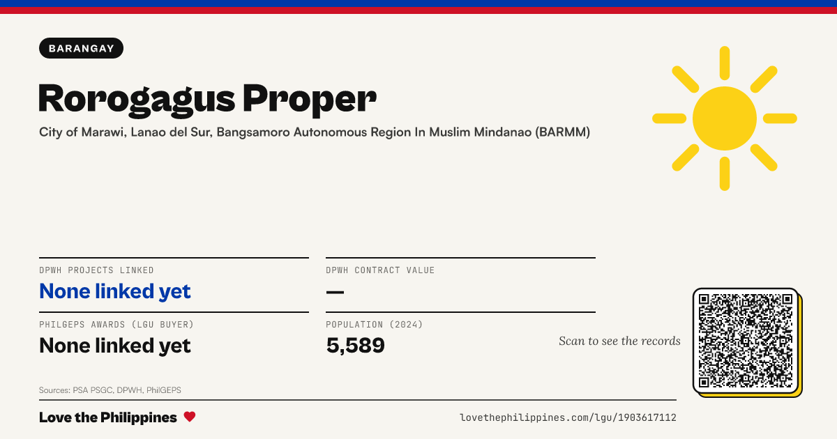 Share card: Rorogagus Proper