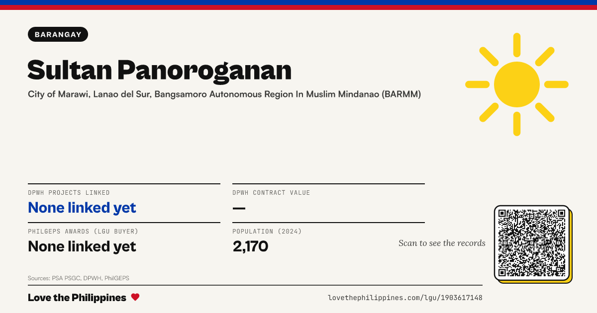 Share card: Sultan Panoroganan