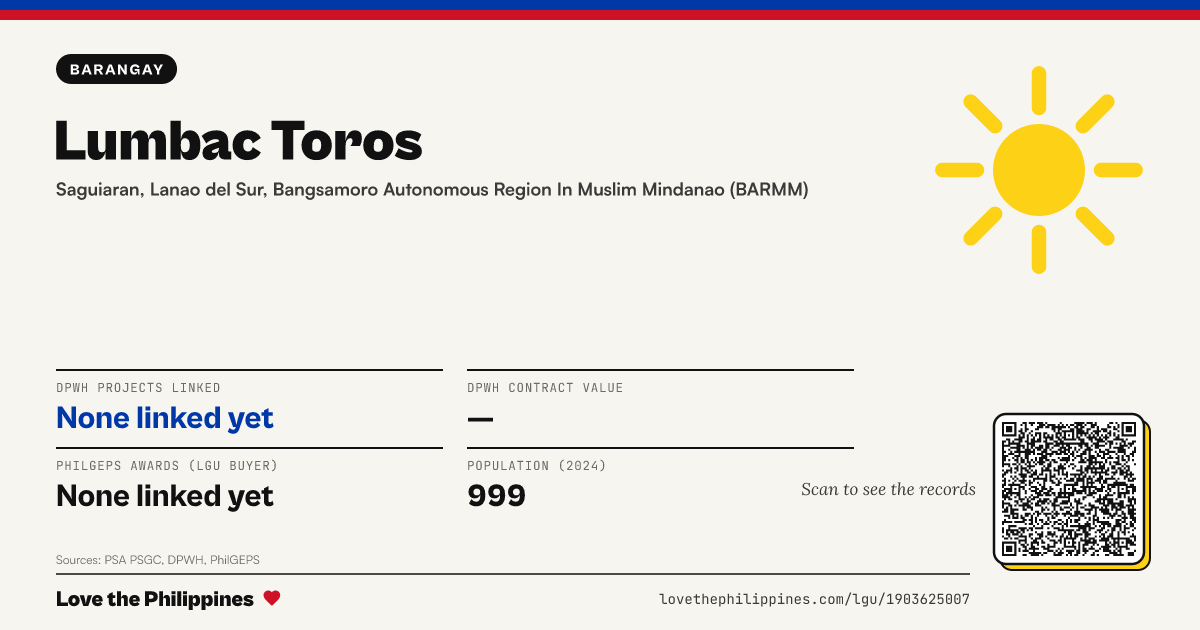 Share card: Lumbac Toros
