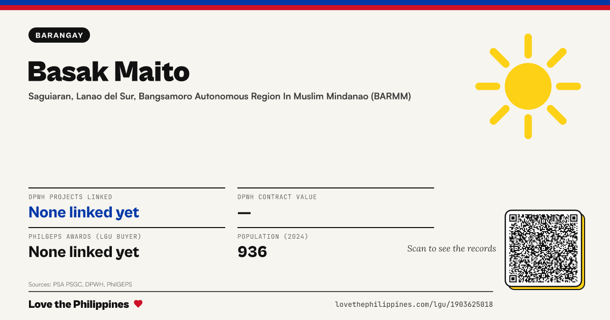 Share card: Basak Maito