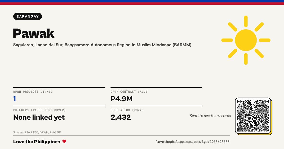Share card: Pawak