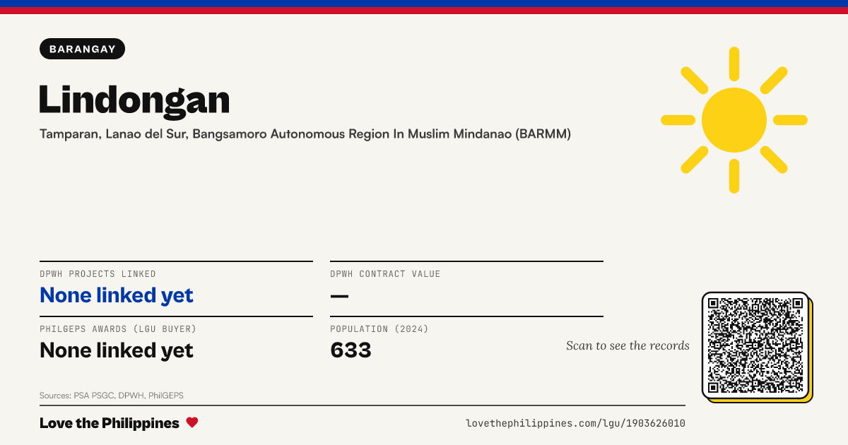 Share card: Lindongan