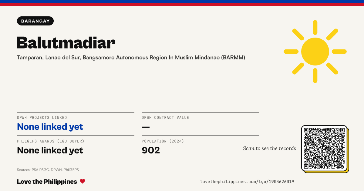 Share card: Balutmadiar
