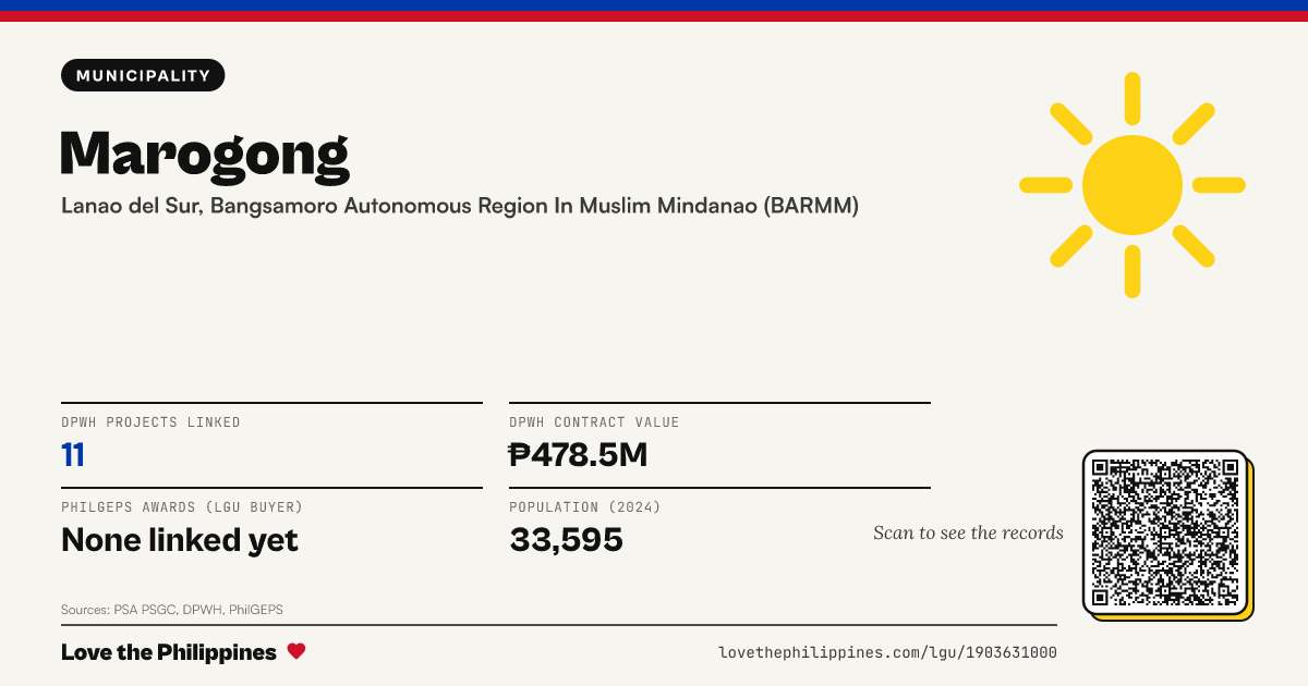 Share card: Marogong