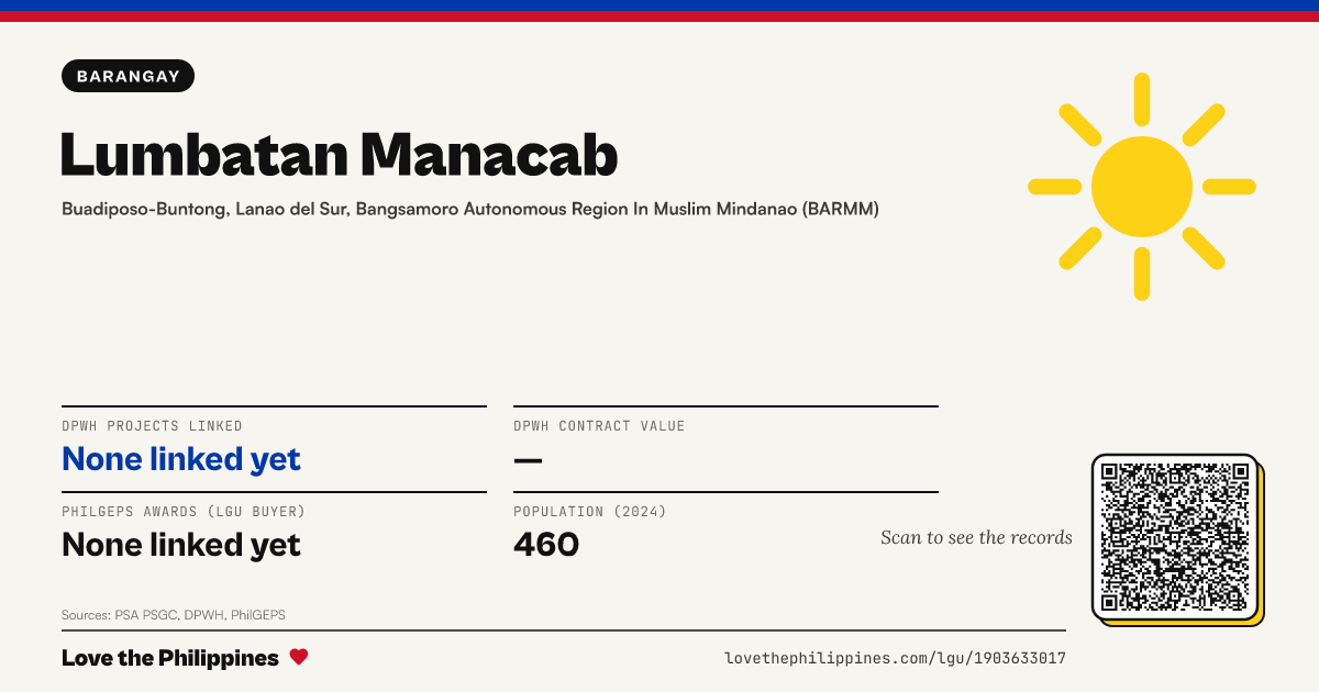 Share card: Lumbatan Manacab