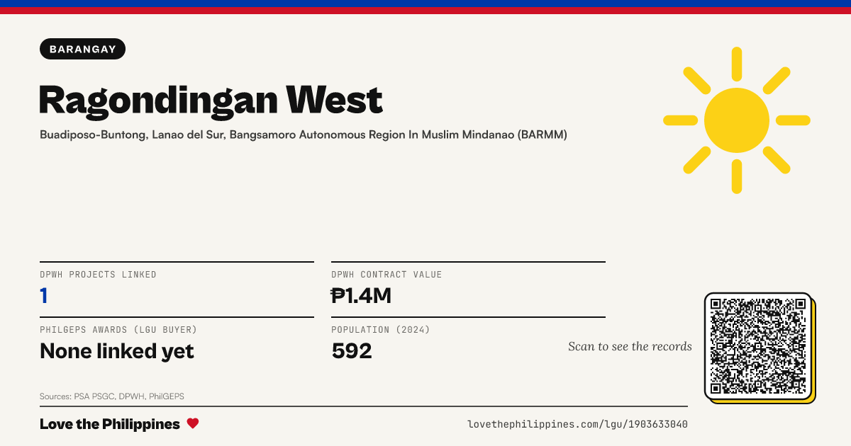 Share card: Ragondingan West