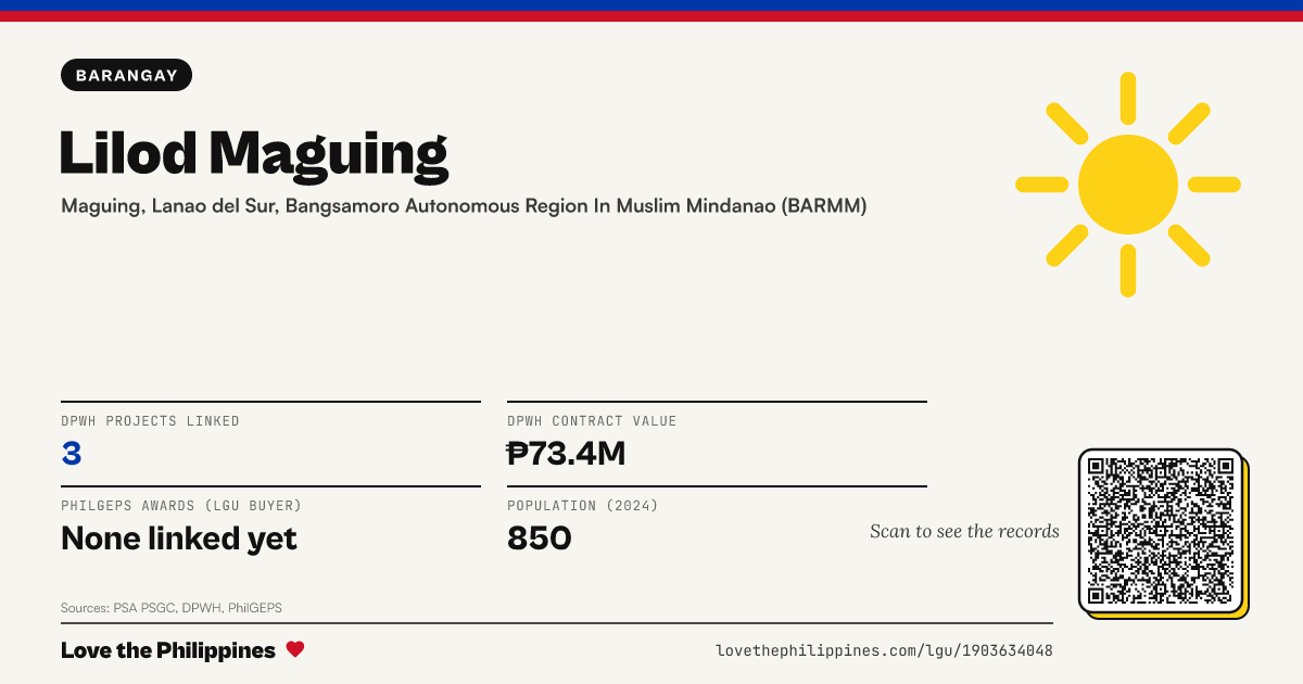 Share card: Lilod Maguing