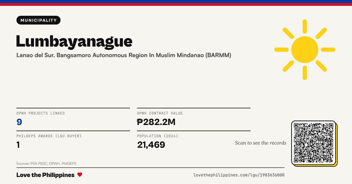Share card: Lumbayanague