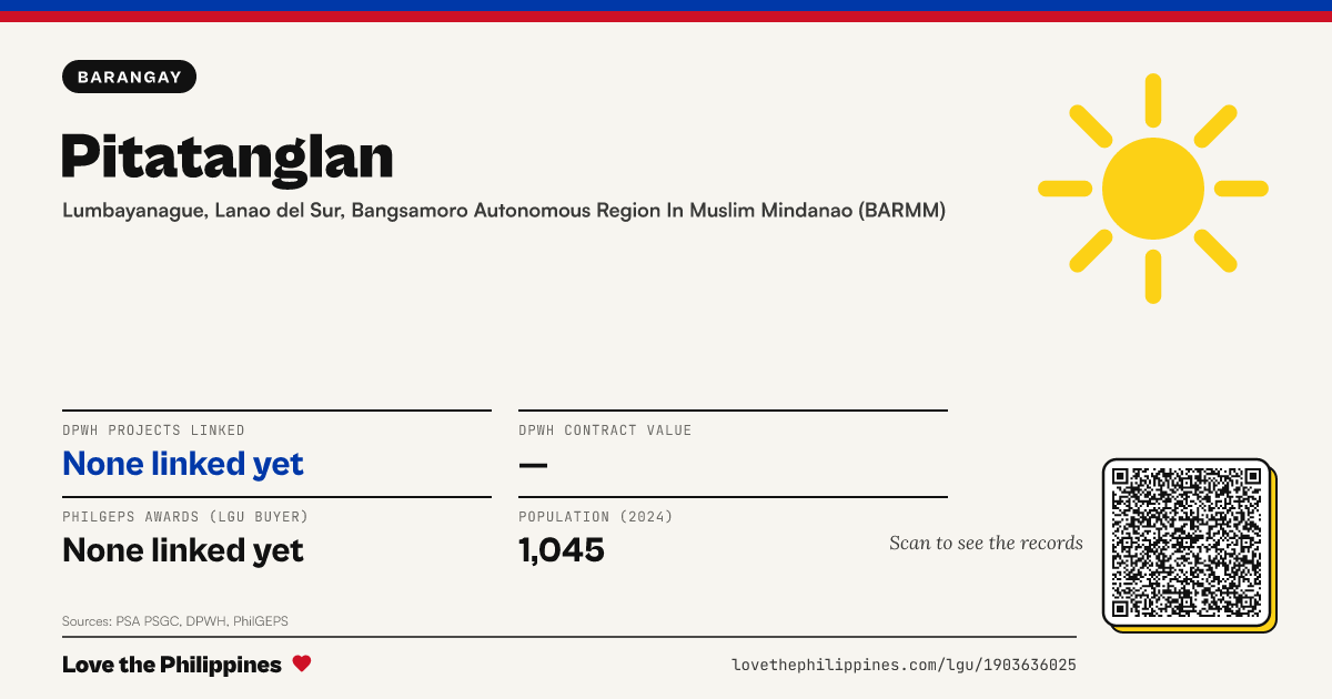 Share card: Pitatanglan