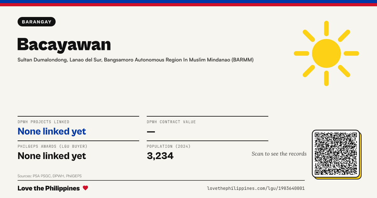 Share card: Bacayawan