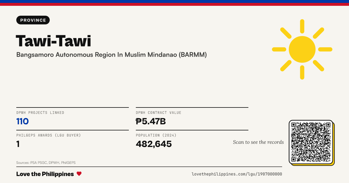 Share card: Tawi-Tawi