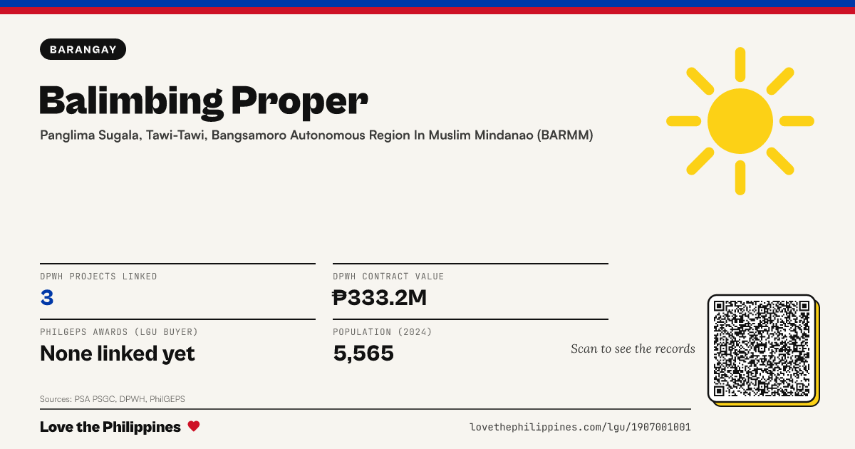 Share card: Balimbing Proper