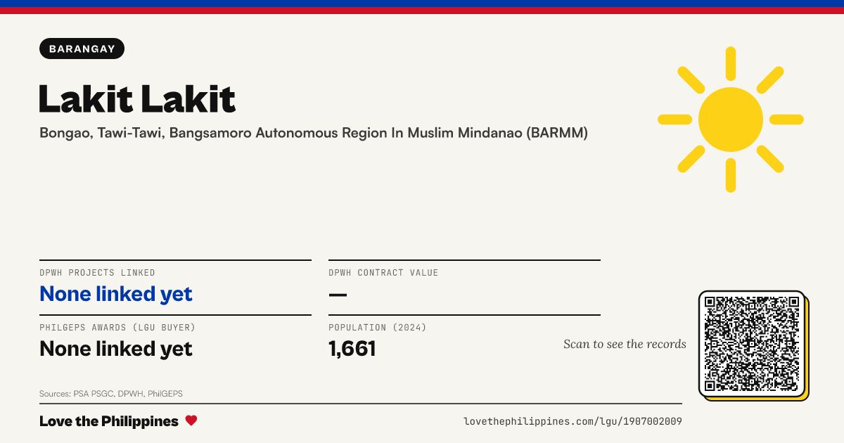 Share card: Lakit Lakit