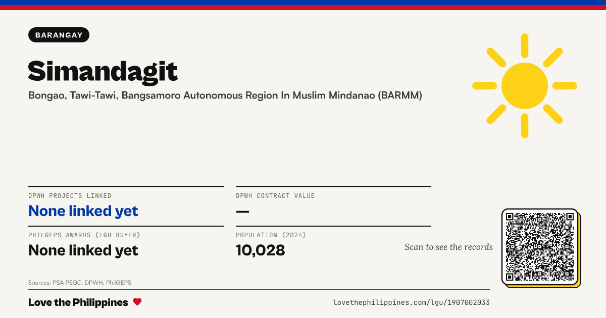 Share card: Simandagit