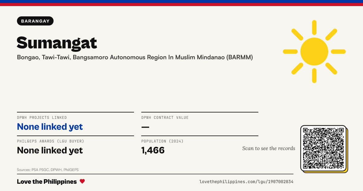 Share card: Sumangat