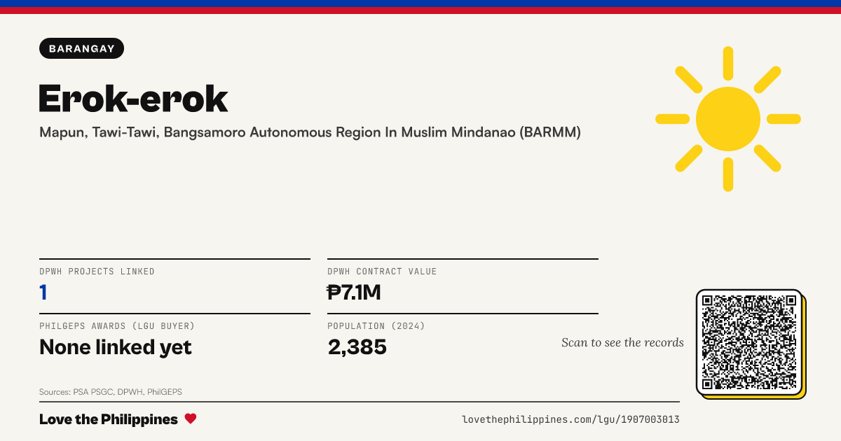 Share card: Erok-erok