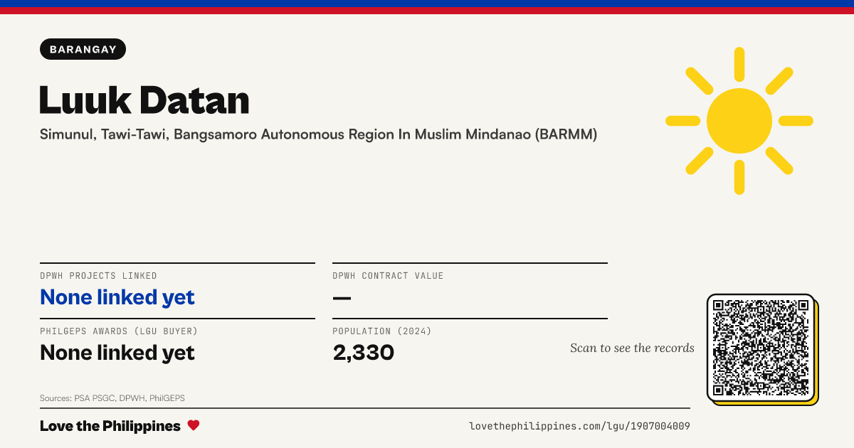 Share card: Luuk Datan