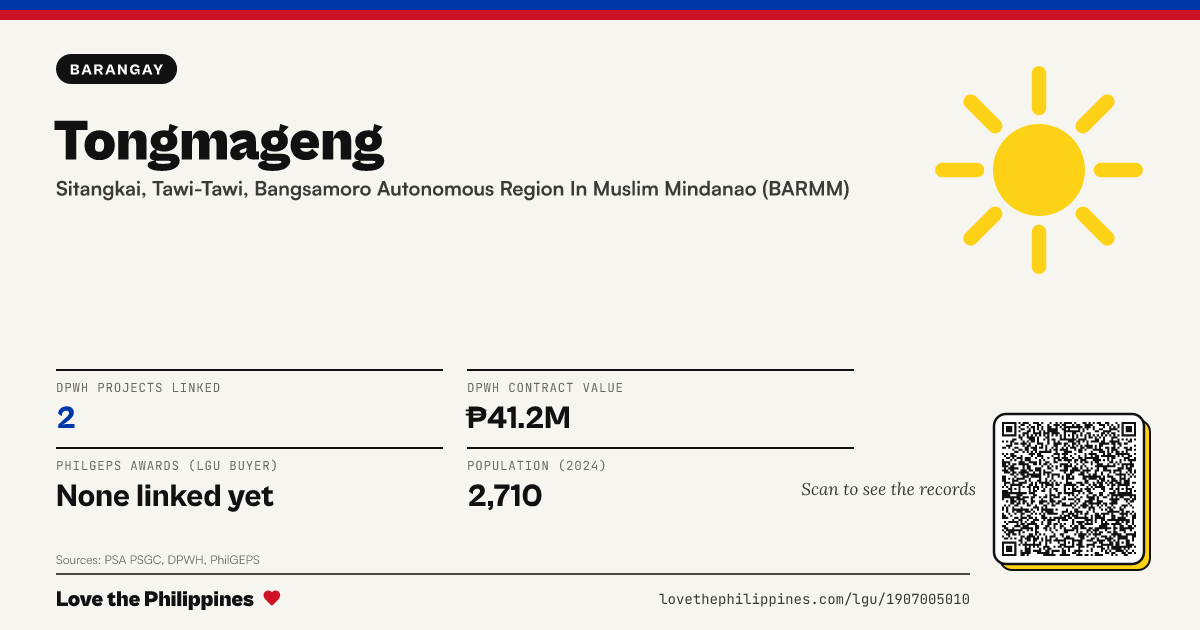 Share card: Tongmageng