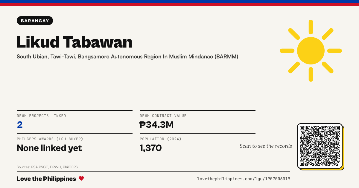 Share card: Likud Tabawan