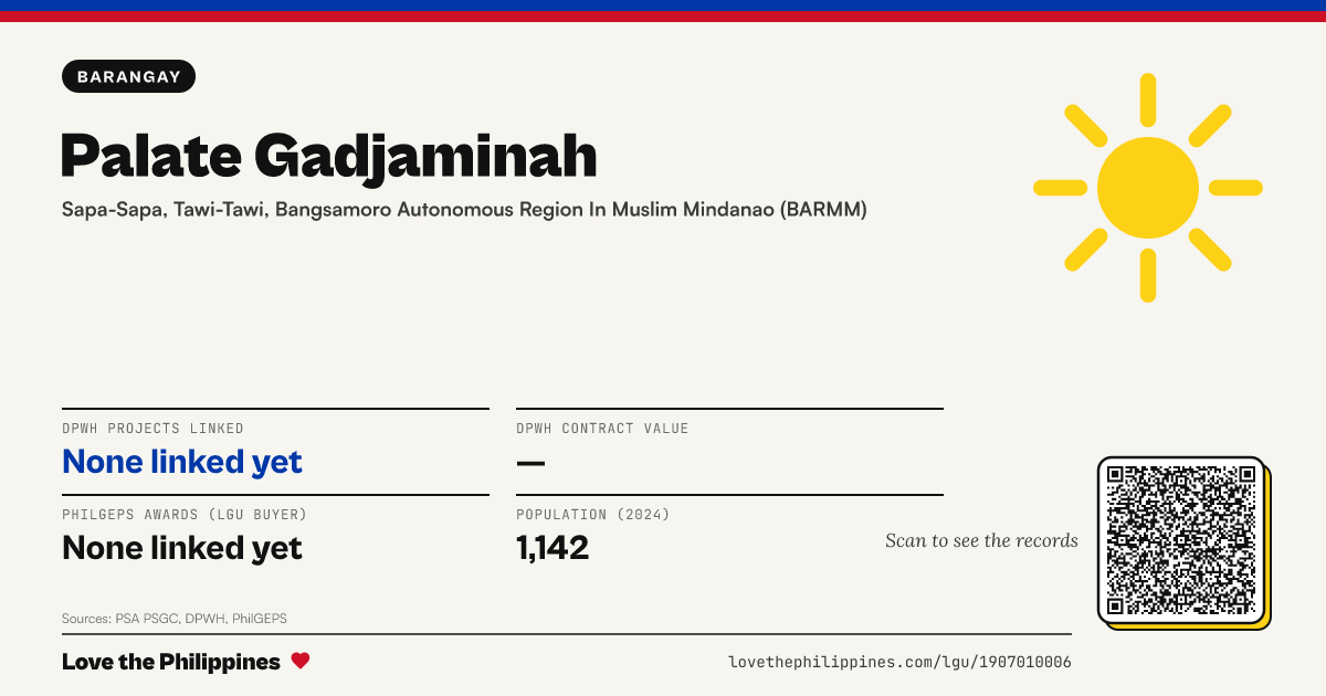 Share card: Palate Gadjaminah