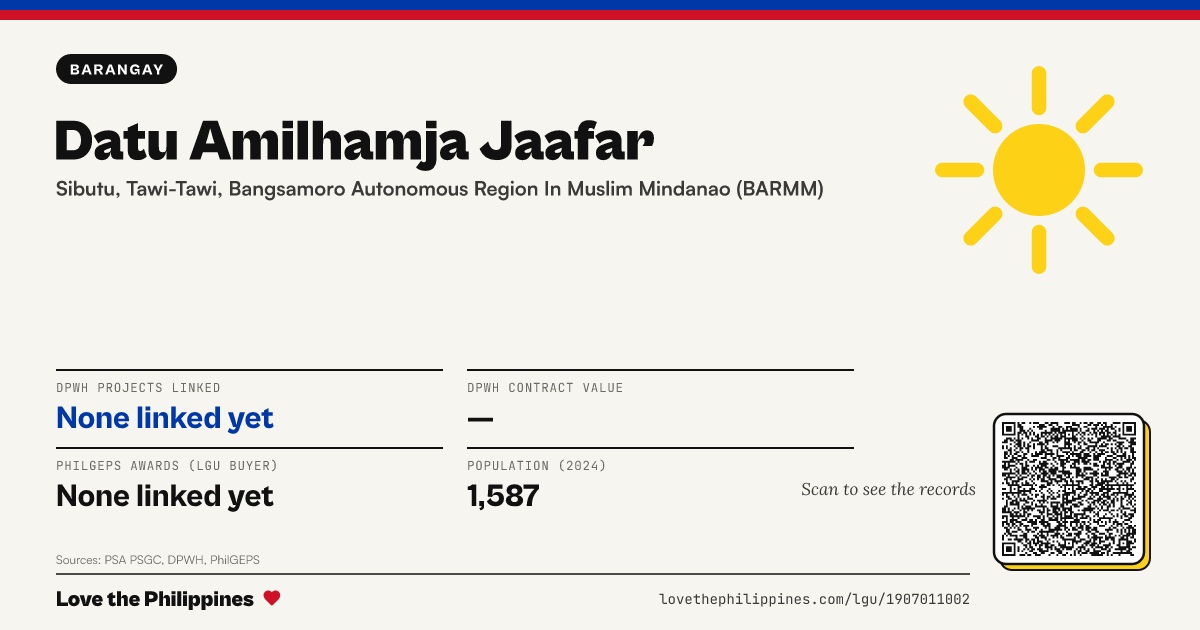 Share card: Datu Amilhamja Jaafar