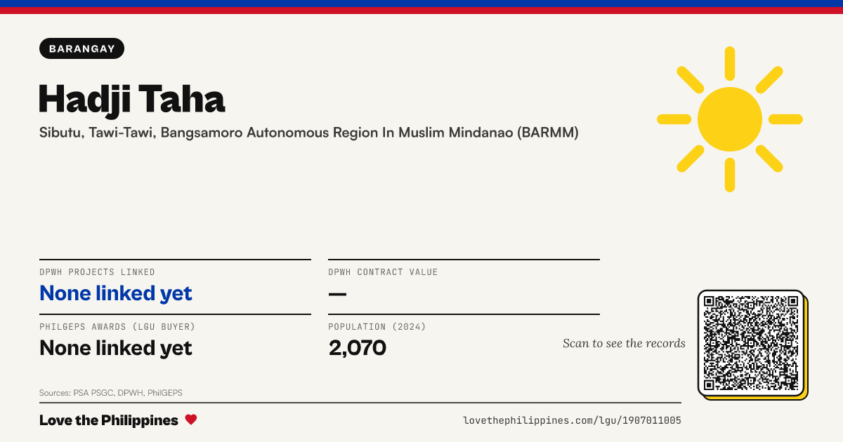 Share card: Hadji Taha