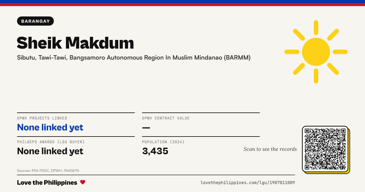 Share card: Sheik Makdum