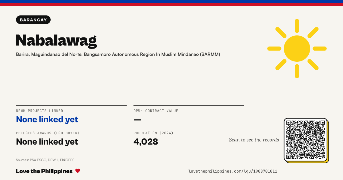 Share card: Nabalawag