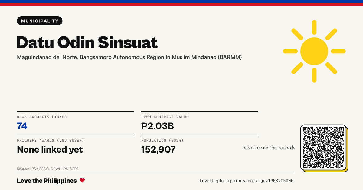 Share card: Datu Odin Sinsuat