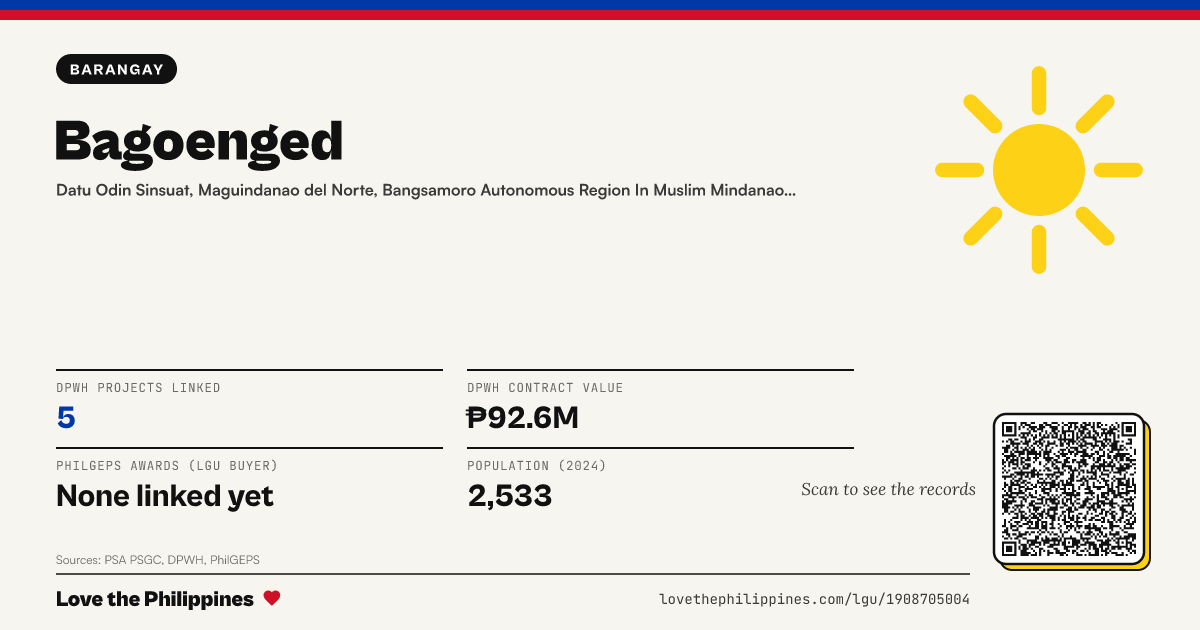 Share card: Bagoenged